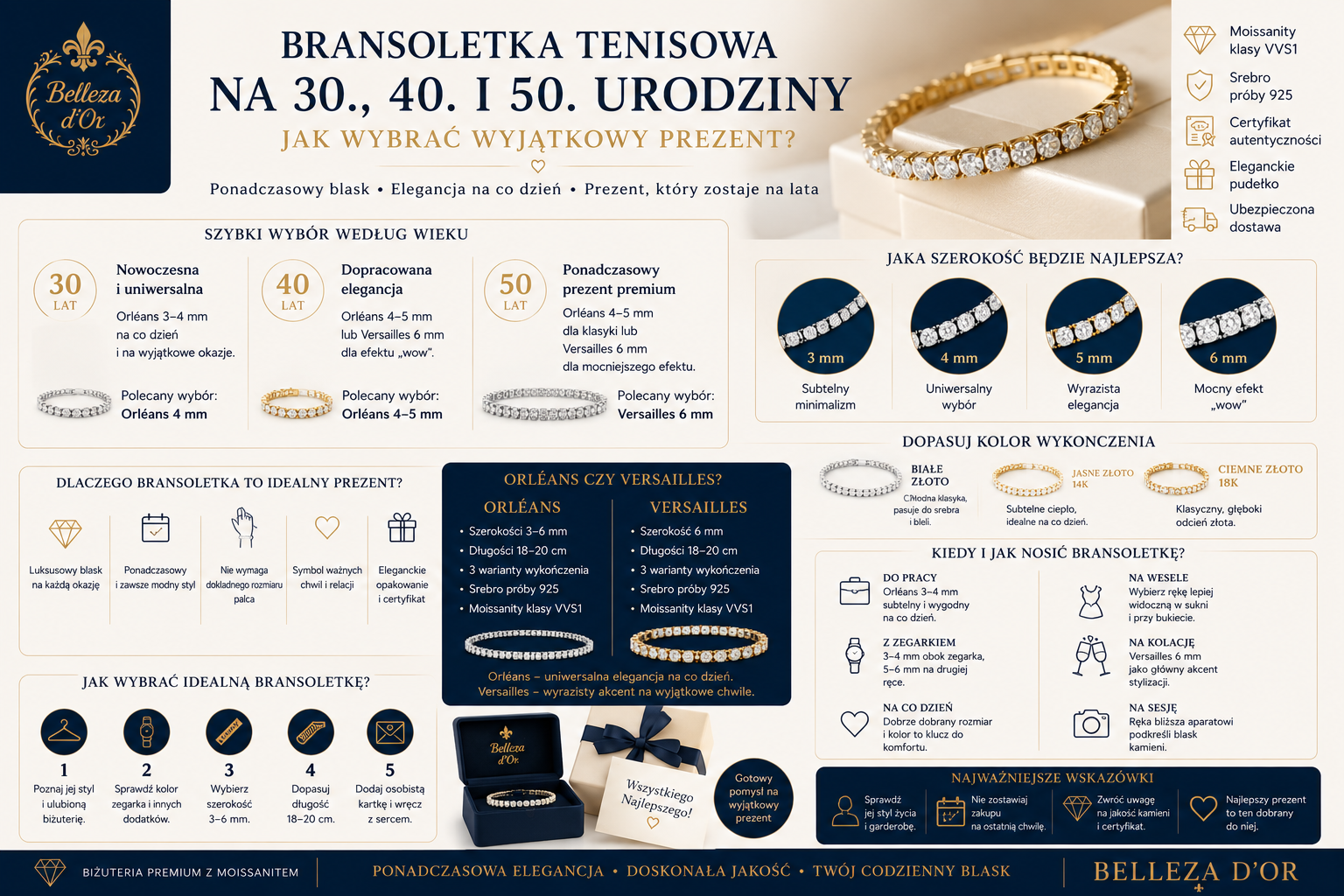 Bransoletka tenisowa na 30., 40. i 50. urodziny — jak wybrać wyjątkowy prezent?